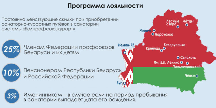 loyalty program e1746017035497